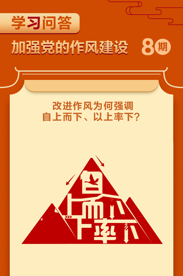 加強黨的作風(fēng)建設(shè)⑧改進作風(fēng)為何強調(diào)自上而下、以上率下？.gif
