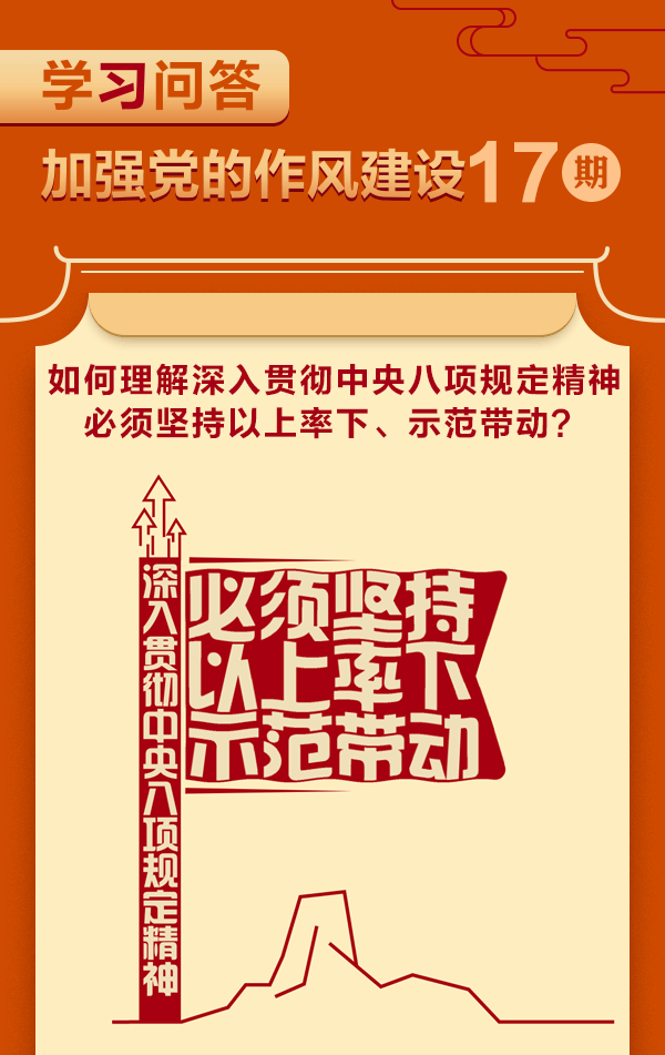 加強(qiáng)黨的作風(fēng)建設(shè)?如何理解深入貫徹中央八項(xiàng)規(guī)定精神必須堅(jiān)持以上率下、示范帶動？1.gif