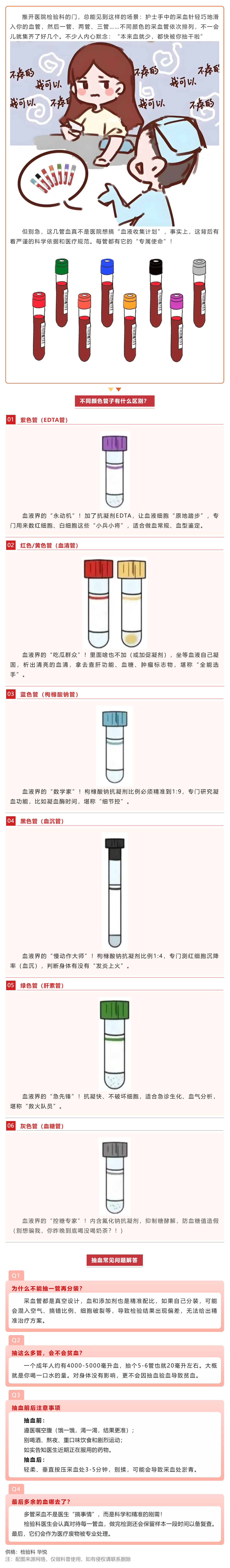 為什么每次抽血要分多根管裝？今天帶您了解采血管顏色與作用.png