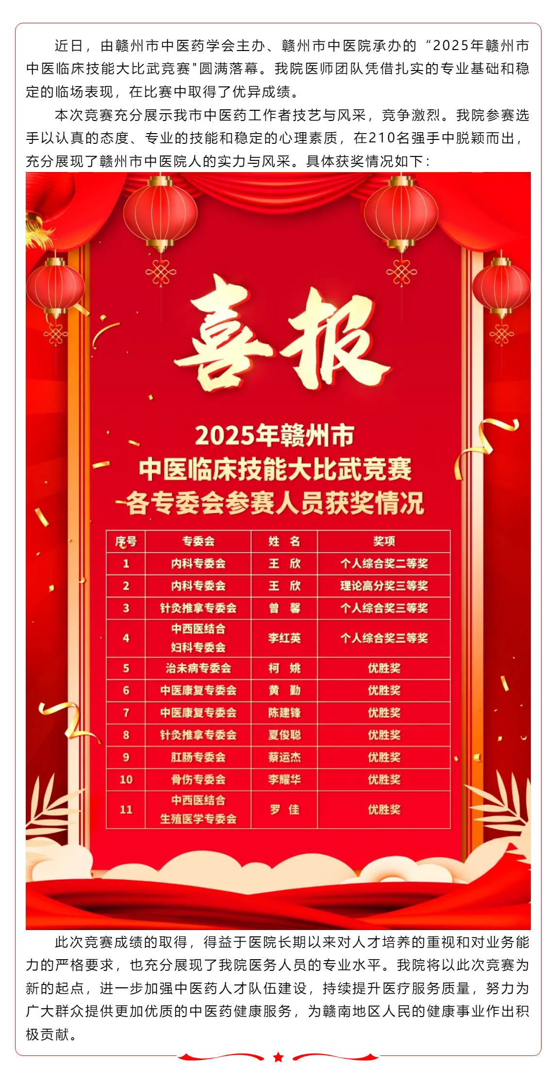 贛州市中醫(yī)院醫(yī)師團(tuán)隊(duì)在2025年全市中醫(yī)臨床技能競(jìng)賽中獲佳績(jī).png
